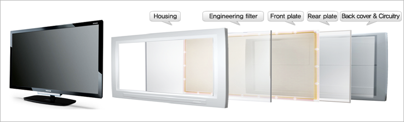 EMI Shielding film features