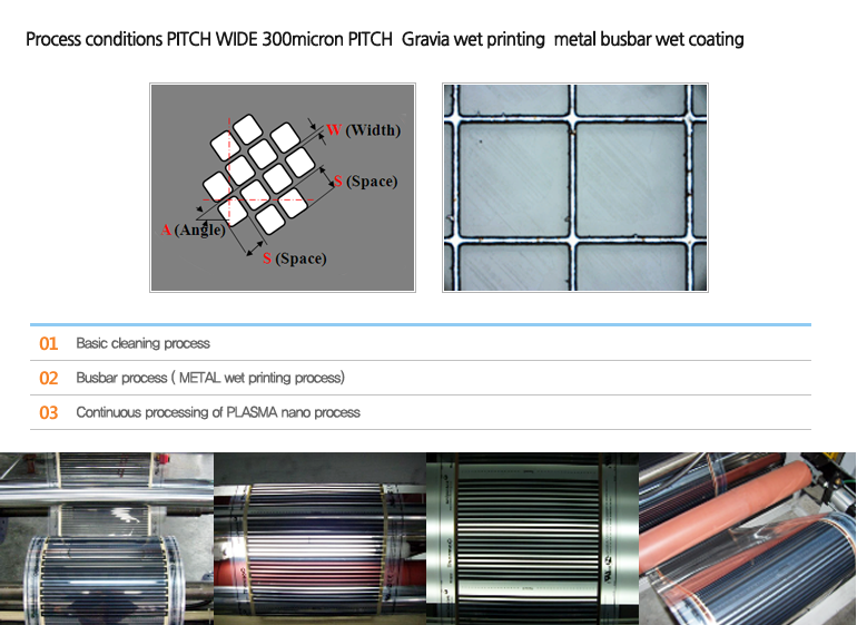 EMI Shielding film pattern printer