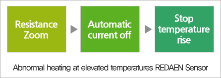 Heating Film system