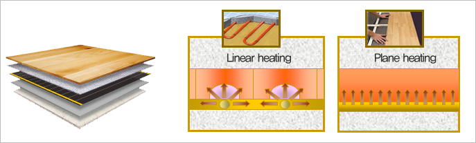 Heating Film (For Japan; AC100v operated)1