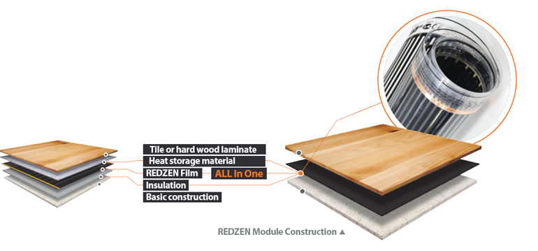 Heating Film REDZEN SMART