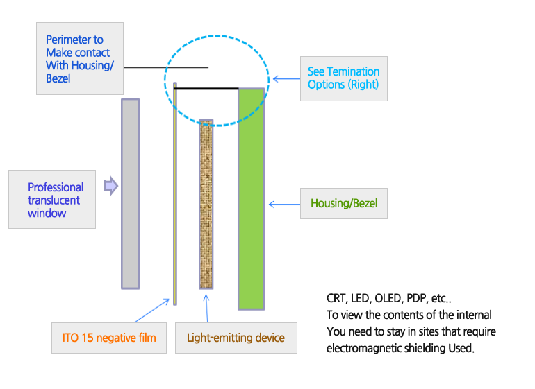 EMI Shielding film transparent shielding